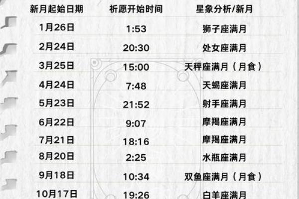 2026年4月祈福吉日，黄道吉日一览表
