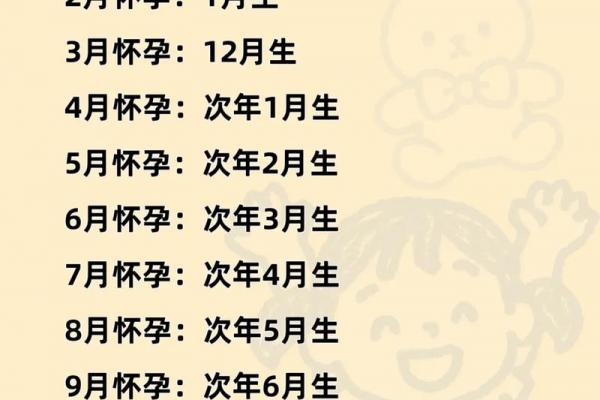 2026年7月生孩子吉日查询，最佳分娩时间推荐