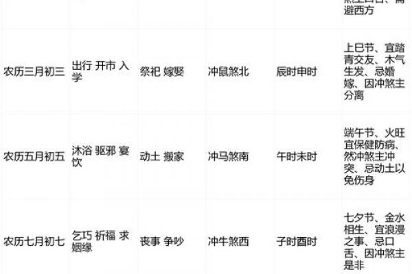 2026年4月生孩子吉日，哪几天最适合？