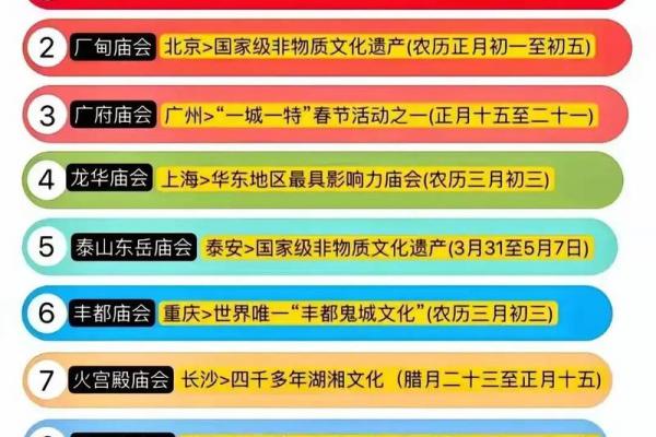 四月八是什么节日 四月八庙会活动推荐