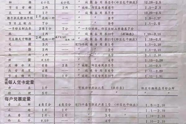 九月初九是仙家的什么节日 重阳节仙家祭祀供品清单