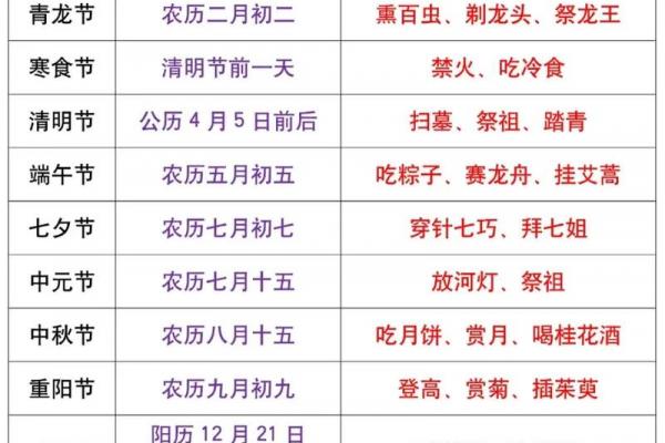 最全的世界各国节日大全及时间一览表 各国传统节日时间安排表 最全的世界各国节日大全及时间一览表 各国传统节日时间安排表