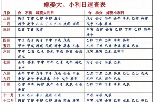 2026年10月结婚吉日,哪天最宜嫁娶? 2026年10月结婚吉日,哪天最宜嫁娶?