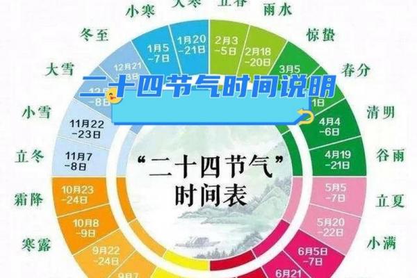 2024年立春时间几点几分几秒钟 今年立春是几点几分几秒