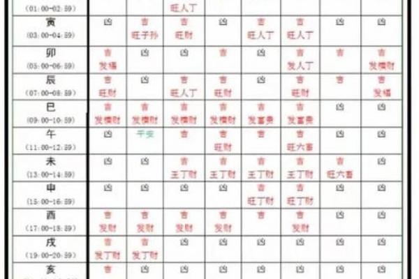 2026年8月破土最佳时间表出炉，吉日速查