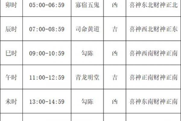 2026年5月搬迁吉日查询，精选黄道吉日推荐