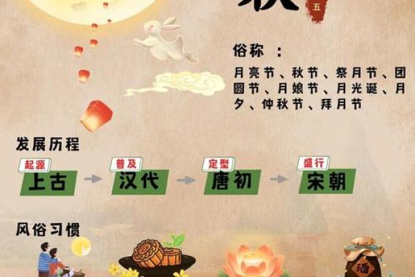 十月十五日是什么节日 农历十月十五下元节习俗禁忌 十月十五日是什么节日 农历十月十五下元节习俗禁忌