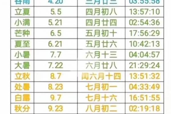 2024年立春的准确时间几点几分 2024年立春是几点打春 2024年立春的准确时间几点几分 2024年立春是几点打春
