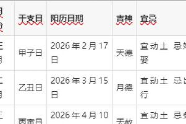 2026年10月动土最吉利的三天来了