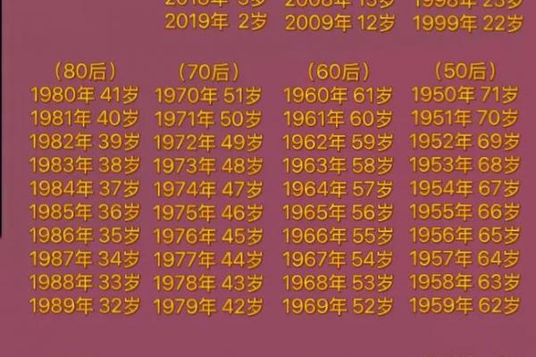 青年节是多少岁到多少岁人的节日 青年节放假适用年龄 青年节是多少岁到多少岁人的节日 青年节放假适用年龄