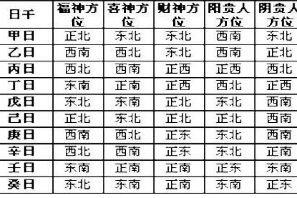 2024正月初四财神方位与喜神方位 正月初四接财神朝哪个方向