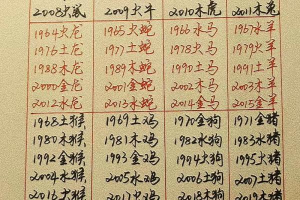 立春以后出生的孩子属什么 立春后孩子属相怎么算