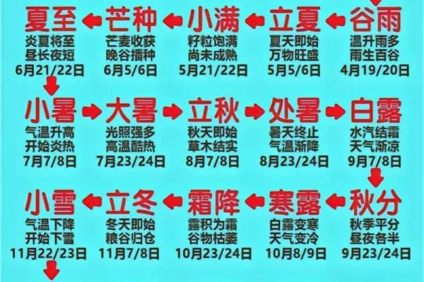 2023年立春躲春的时间 躲春时间2023年立春当天 2023年立春躲春的时间 躲春时间2023年立春当天
