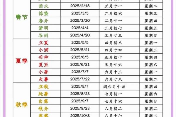 2022几点几分打春立春 2022打春时辰查询 2022几点几分打春立春 2022打春时辰查询
