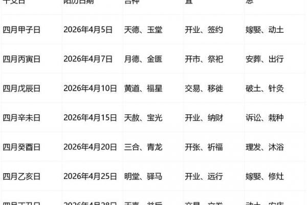 2026年4月份提车的最佳吉日