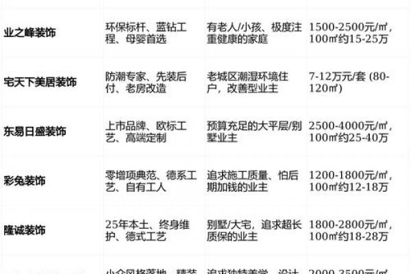 2026年9月装修最佳时间表，错过再等一年