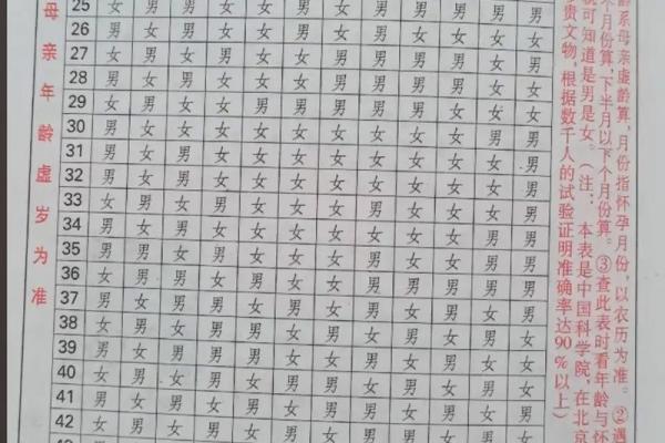 2026年5月剖腹产吉日时间表，准爸妈必看