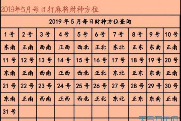 2023年正月初一财神方位 2023大年初一财神在哪个方向
