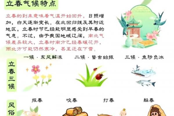 2O24年立春时间几点几分几秒 2024年立春是几点几分交节