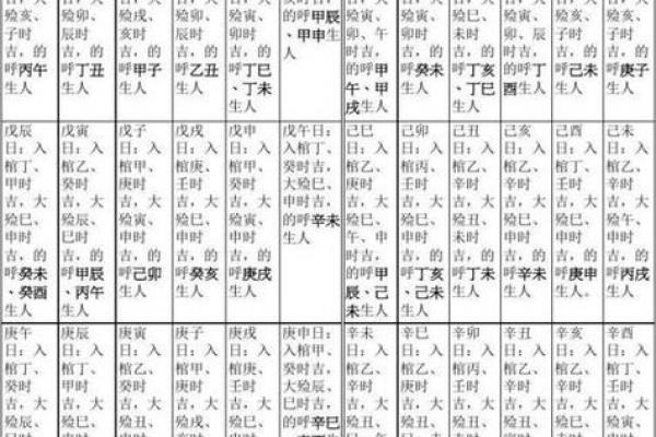 2026年8月安葬吉日查询表，最佳时辰推荐
