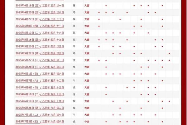 5月开业最吉利的三个日子，2026年黄道吉日速查