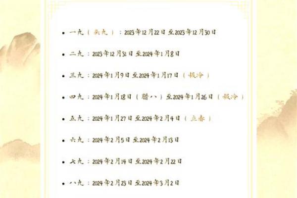 交九是几月几号2023 交九时间2023年查询