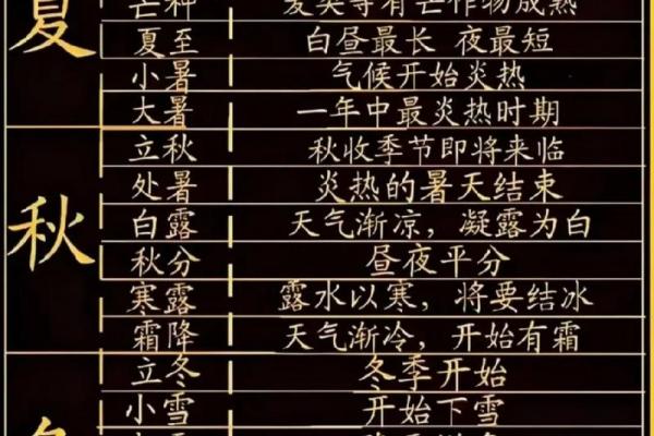 仲夏是指农历几月 仲夏时节农历月份