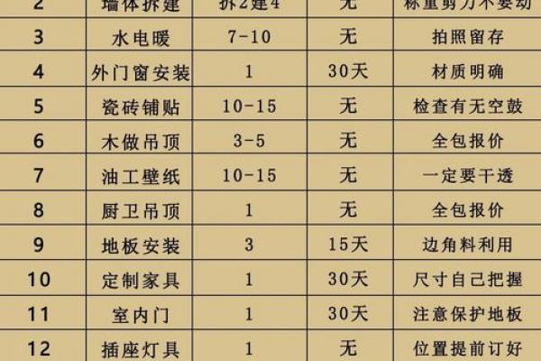 10月份装修最好三个日子，2026年最佳吉日推荐