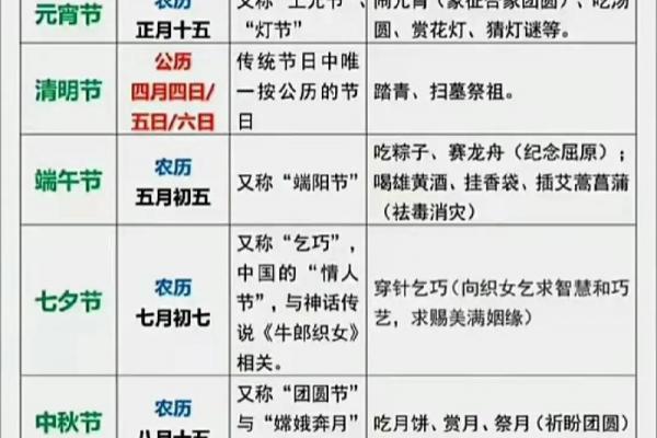 2021春节是几月几日 2021年春节放假安排时间表