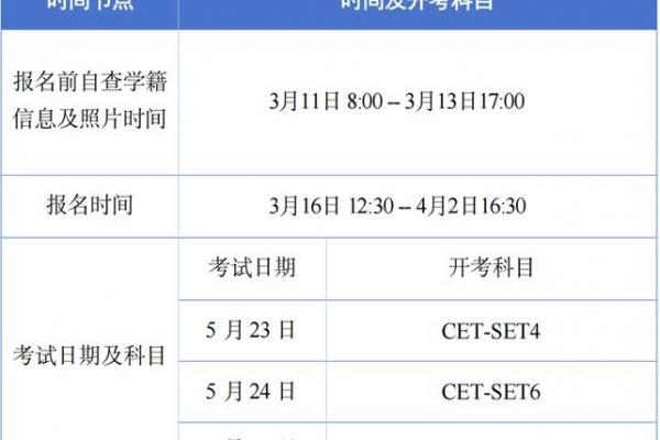 英语四六级考试的时间一般是几月份 四六级考试报名截止日期