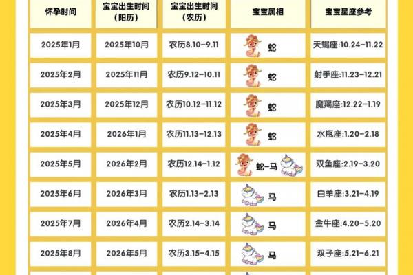 2021年几月份生男孩几率大 备孕男孩最佳月份2021