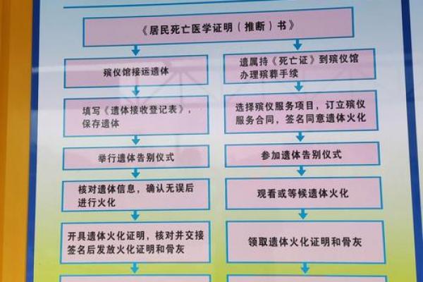 农历七月十四是什么节日 农历七月十四祭祀流程