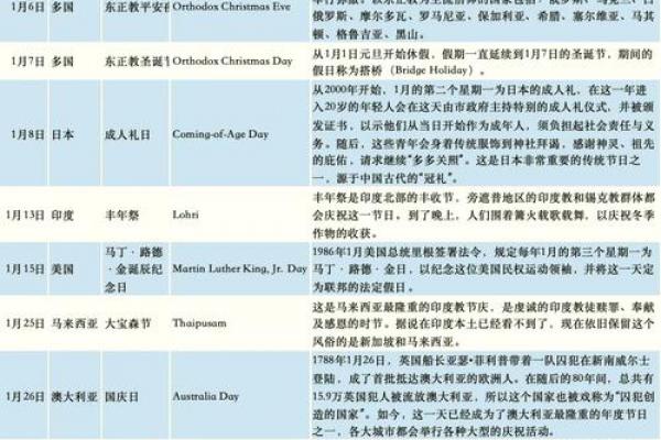 2023年感恩节是几月几号 感恩节2023年哪天放假