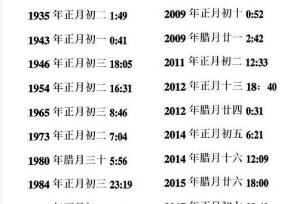 2022年立春的准确时间是什么时候 2022年立春是哪一天农历