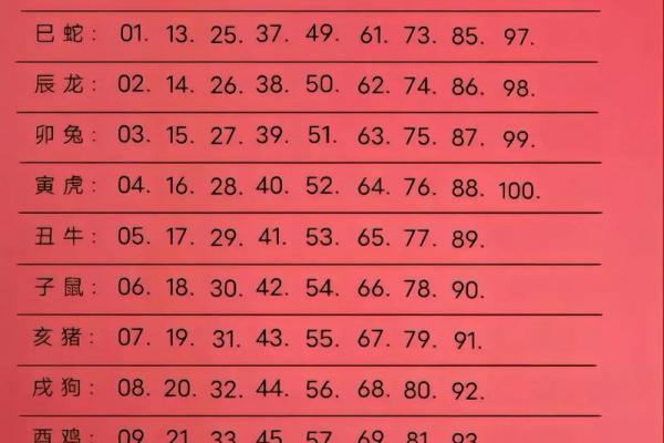 虎年几月出生最好 属虎几月出生最好命