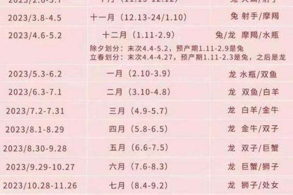 10月份求子最好三个日子，2026年最佳备孕时机来了