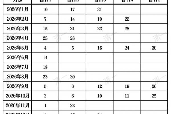 2026年7月动土吉日查询表，最佳开工时间推荐