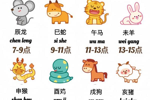 2020年过了立春才是鼠年吗 立春后出生生肖按鼠年算吗