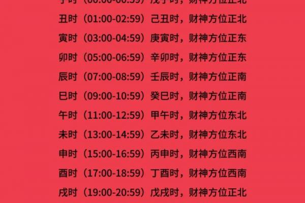 2021年正月初一开门吉时 正月初一开市吉时查询