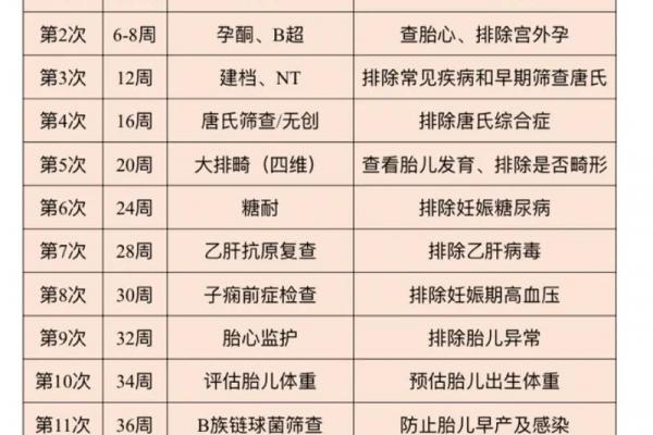 2026年4月剖腹产最佳时间表，准爸妈必看