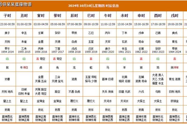 「2026年10月安门黄道吉日」最新查询，精准择日必看