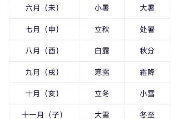 寒露是2022的几月几日 寒露节气2022年时间表 寒露是2022的几月几日 寒露节气2022年时间表