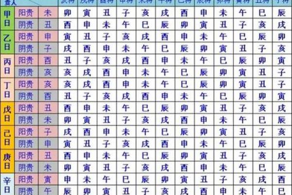 8月最好的黄道吉日出炉,8月吉日查询指南 8月最好的黄道吉日出炉,8月吉日查询指南