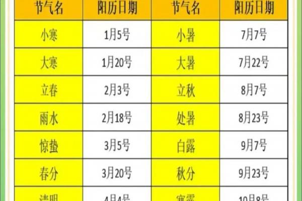 2024年立春准确时间表 2024年立春具体时间查询 2024年立春准确时间表 2024年立春具体时间查询