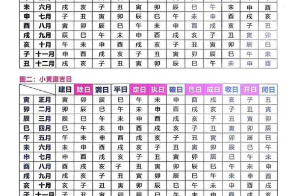 10月份订婚吉日推荐，2026年最佳黄道吉日一览