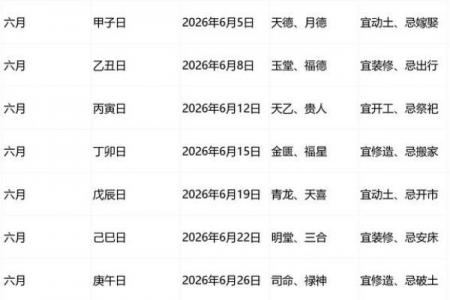 2026年8月动土最吉利的三个黄道吉日