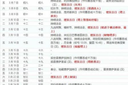 5月份剃头最好三个日子，2026年最新推荐