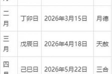 2026年乔迁新居黄道吉日一览表，精选良辰吉日