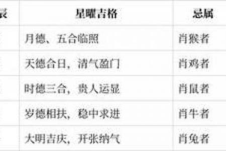 2026年6月订婚开工吉日精选，黄道吉日一览表