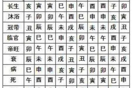 2026年8月破土吉日查询表，精准择日必备